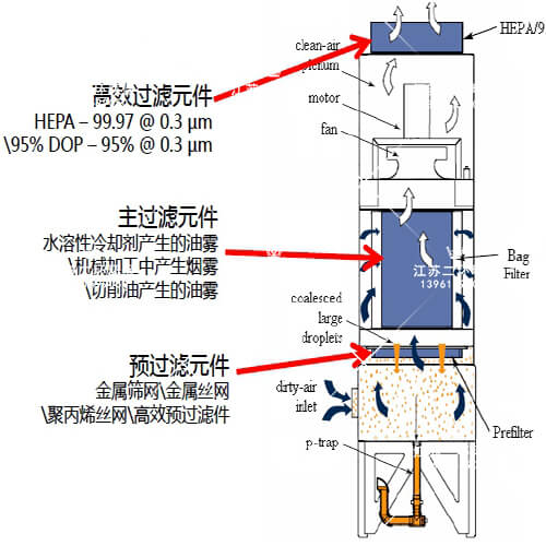 油雾好色先生看黄APP器