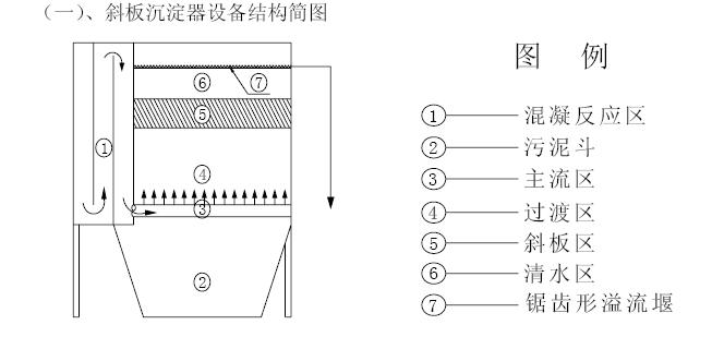 铅酸废水好色先生看黄APP装置